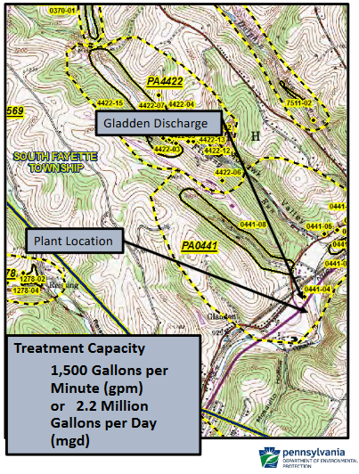 Site Location